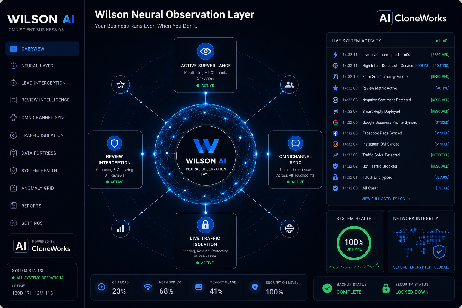 Wilson Neural Observation Layer — Live system dashboard showing active surveillance, review interception, omnichannel sync, live traffic isolation, and real-time system health metrics.